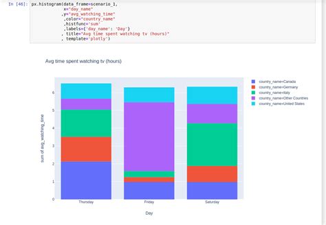 Import the necessary functions from the Plotly package. . Plotly express not showing in jupyter notebook